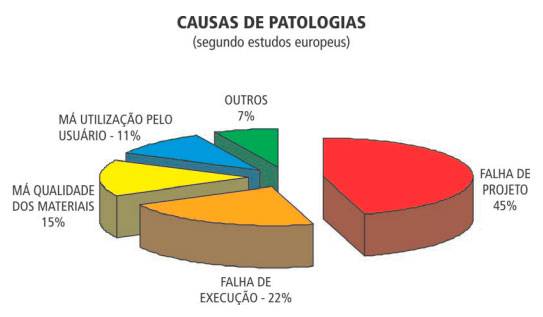 grafico-causas-patologias-construcao-civil.jpg