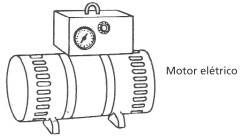 motor-eletrico-gerador